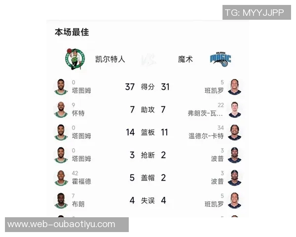 凯尔特人末节失误频繁全场28次难逃败局令人失望