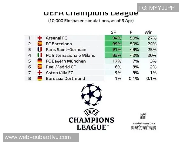 本赛季联赛场均得分排行榜揭晓拜仁稳居第一皇马阿森纳巴萨紧随其后